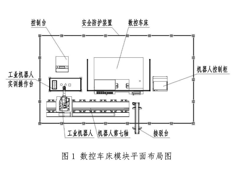 機械加工(gōng)模塊