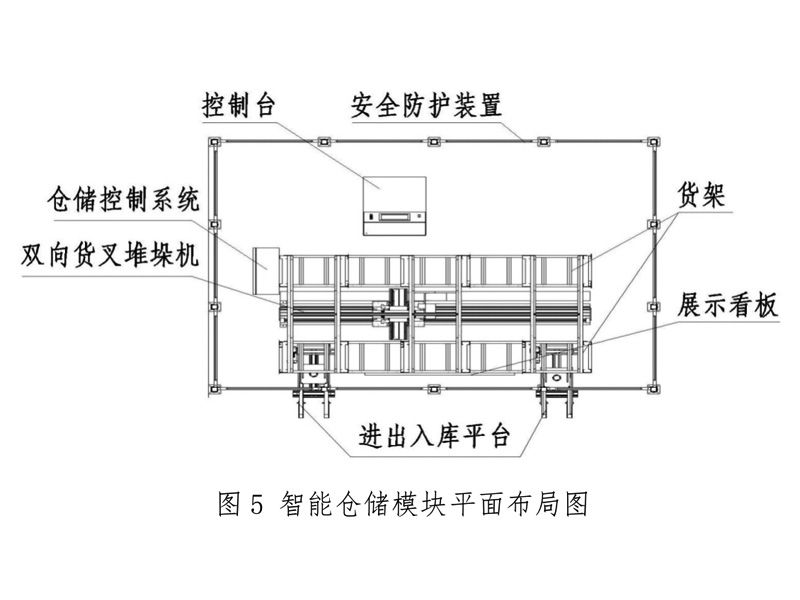 智能(néng)倉儲模塊
