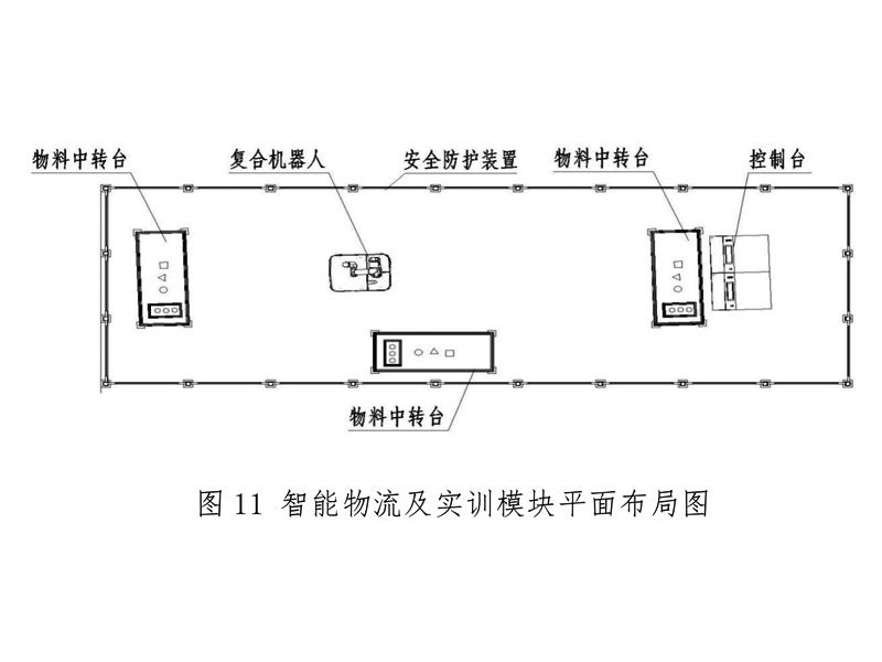 智能(néng)物(wù)流及實訓模塊
