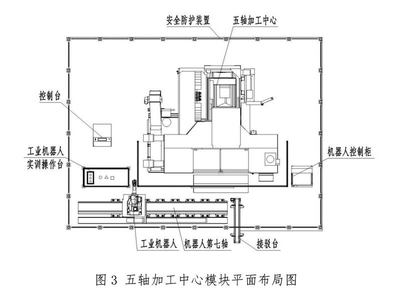 機械加工(gōng)模塊